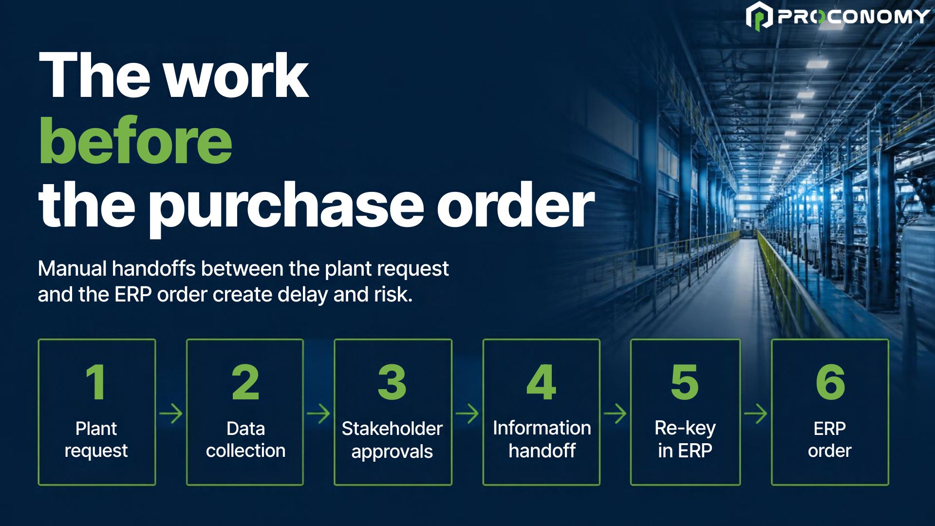 Find the work outside ERP before choosing a product
