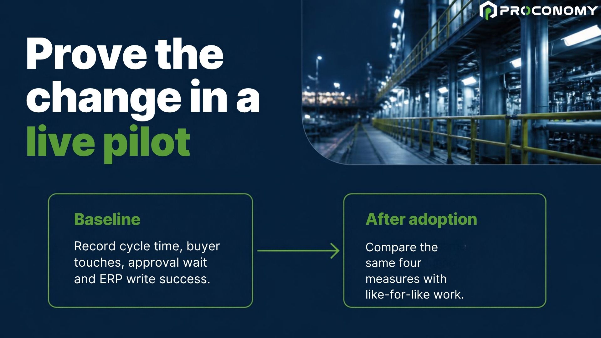 Prove the change in a live pilot