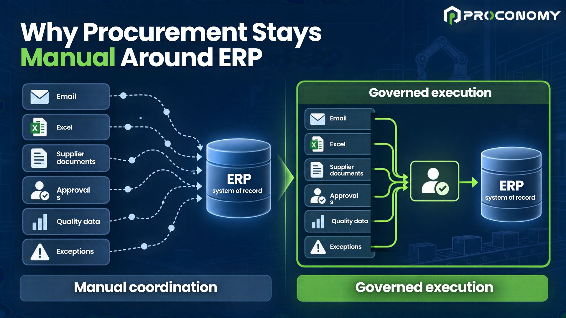 Why procurement stays manual around ERP