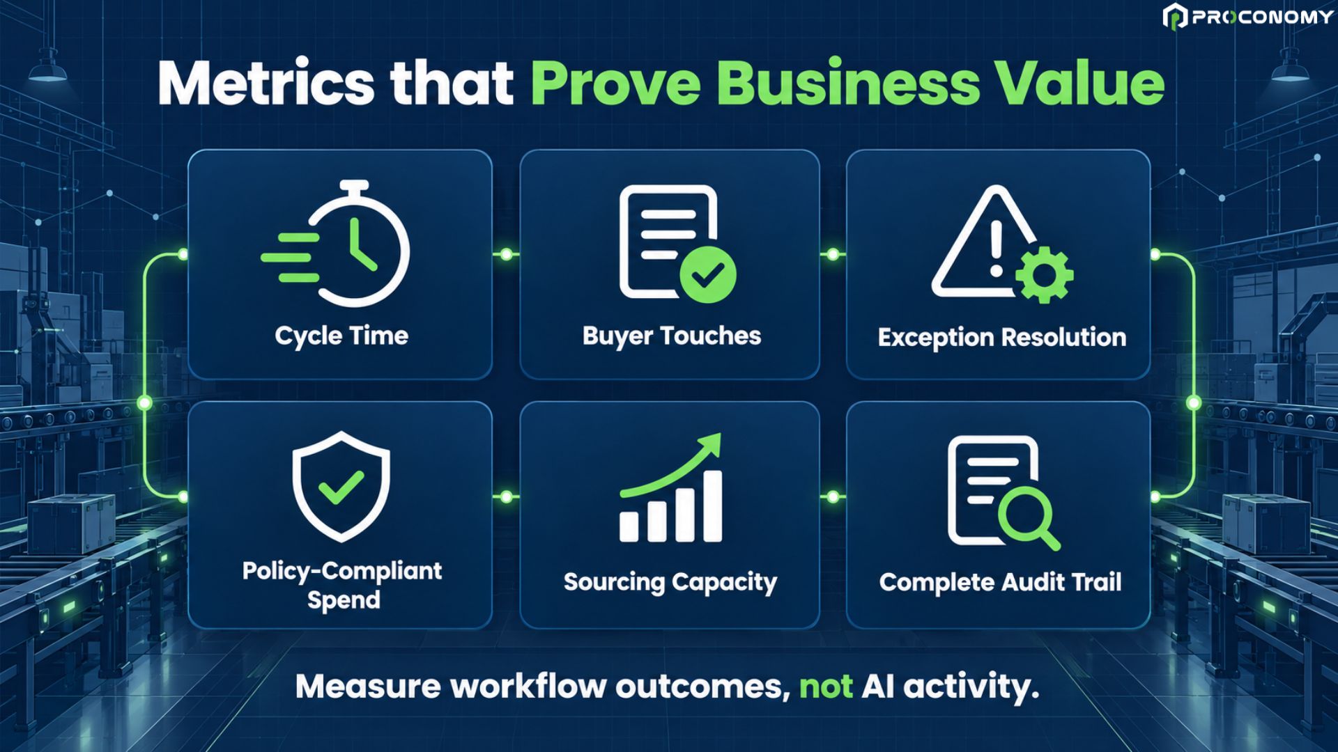 metrics that prove business value