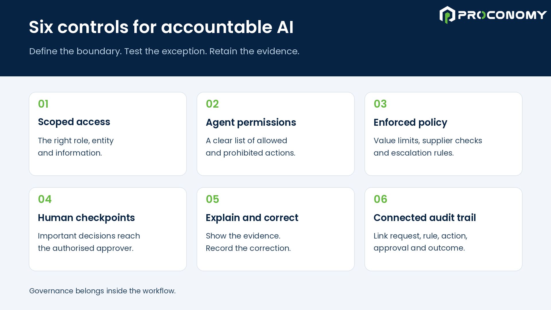 Six controls every autonomous procurement workflow needs